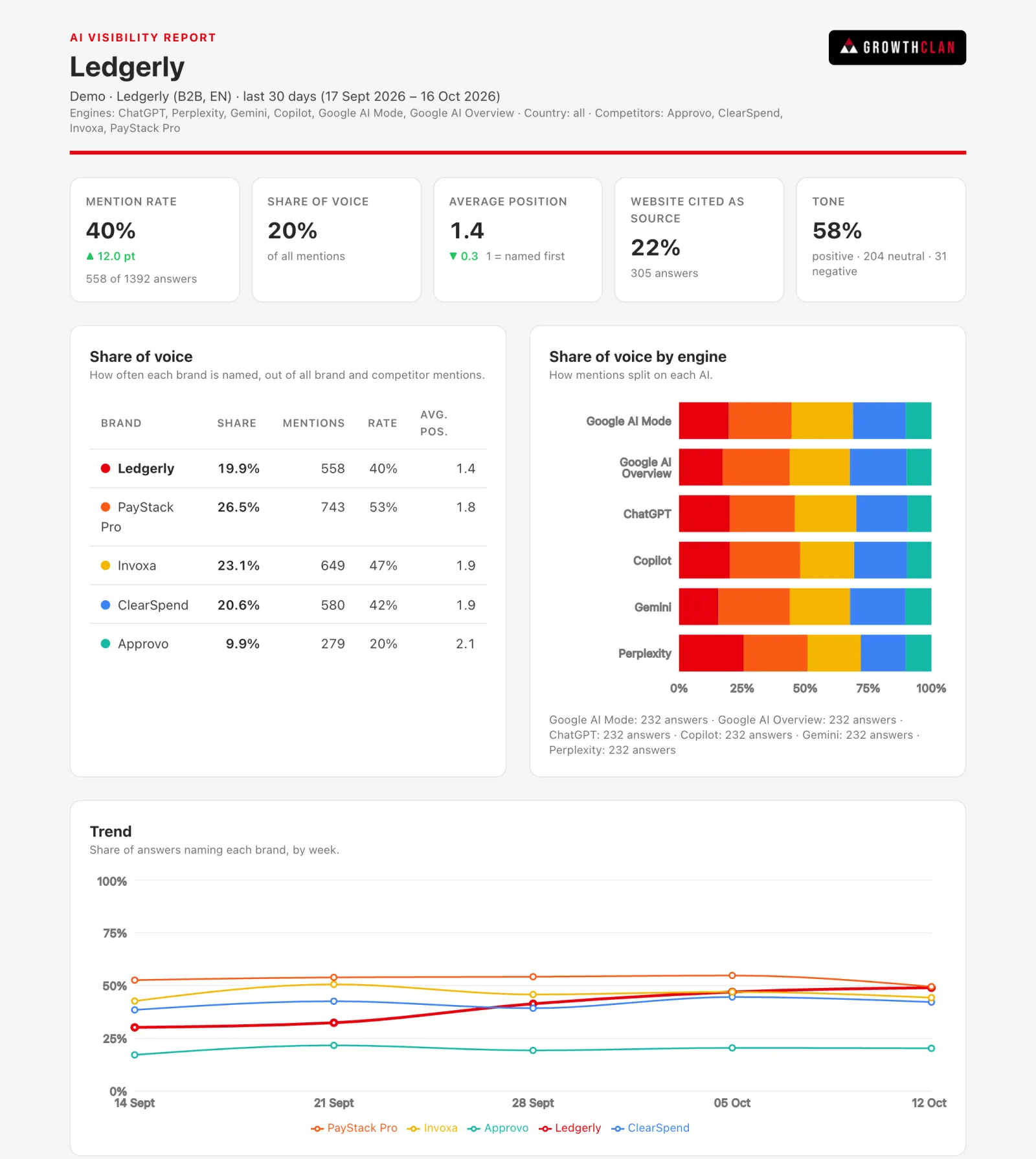monthly PDF report